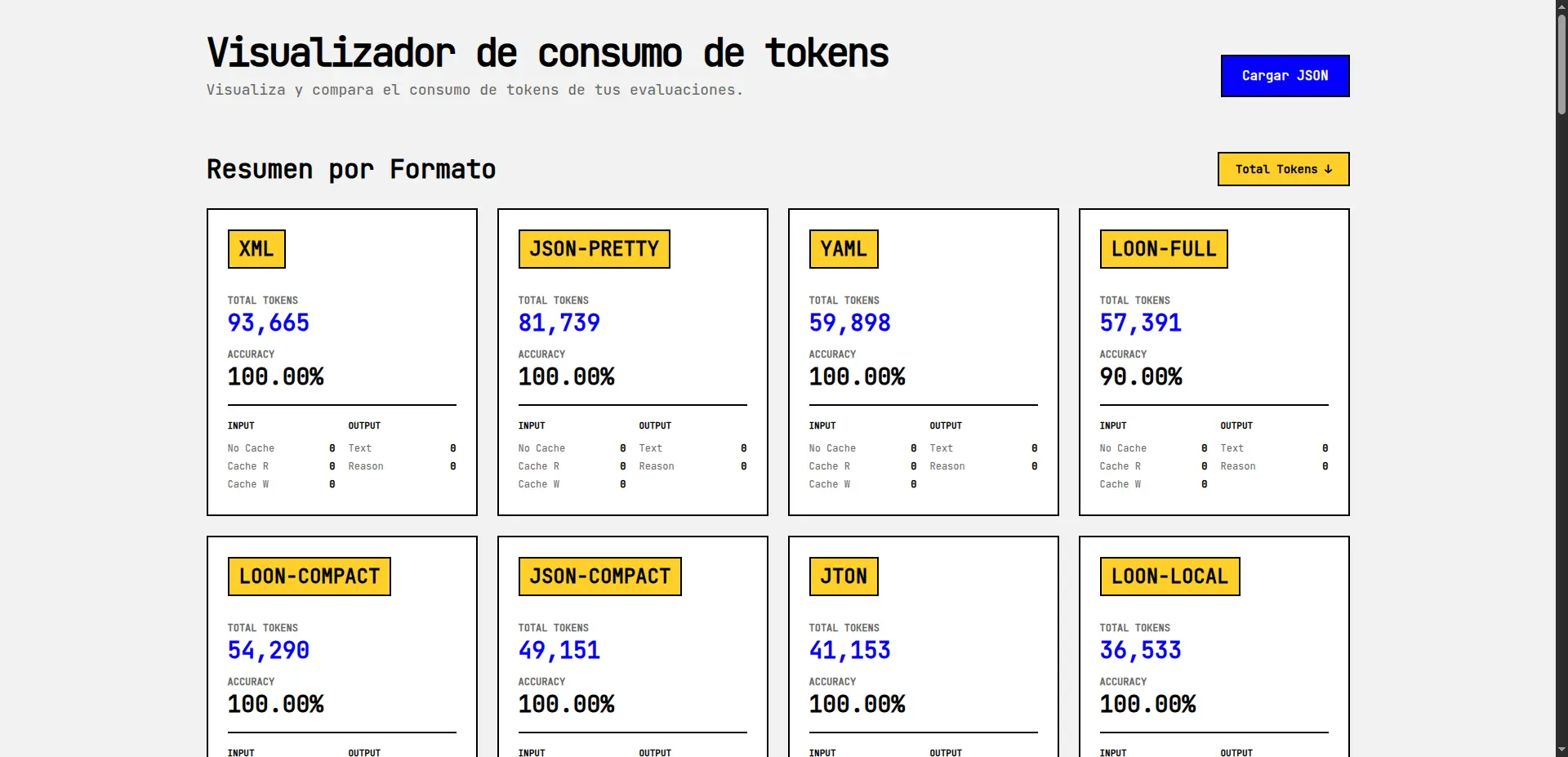 LOON benchmark token dashboard screenshot